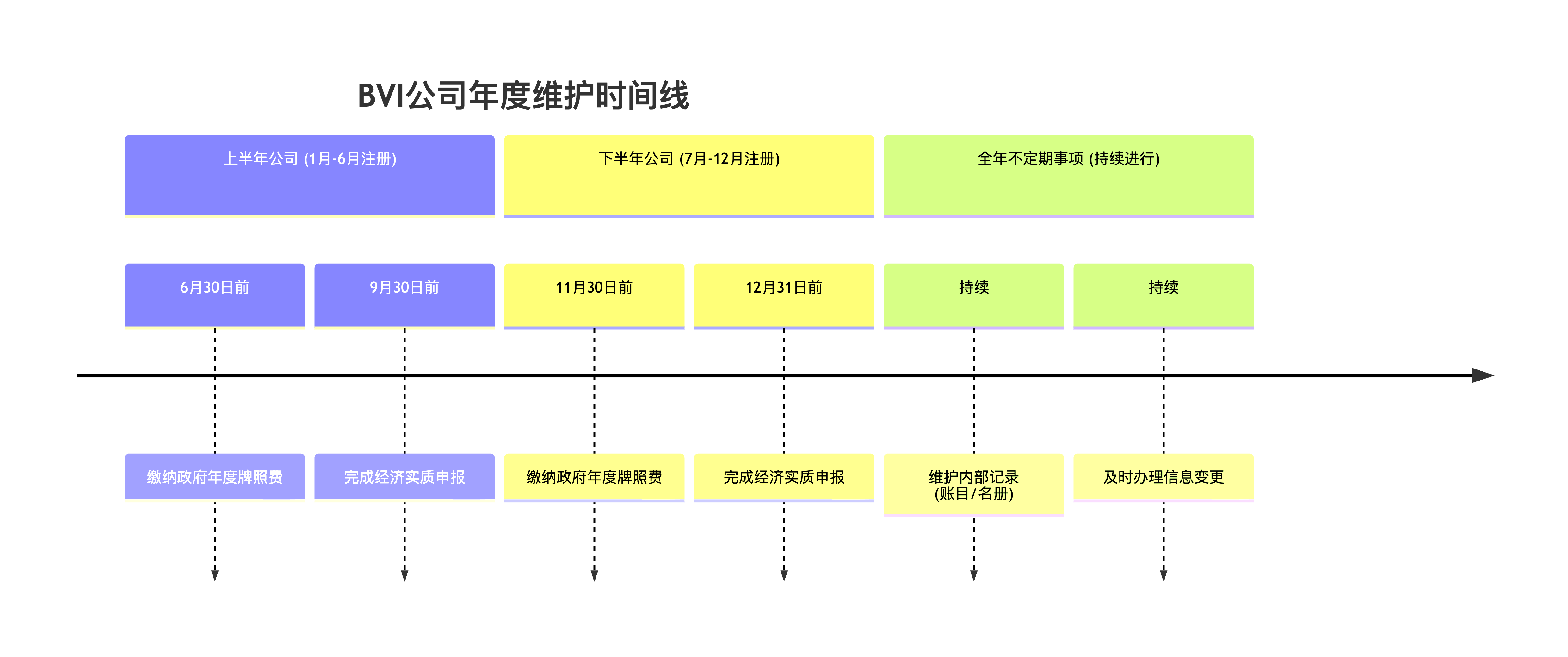 BVI company structure