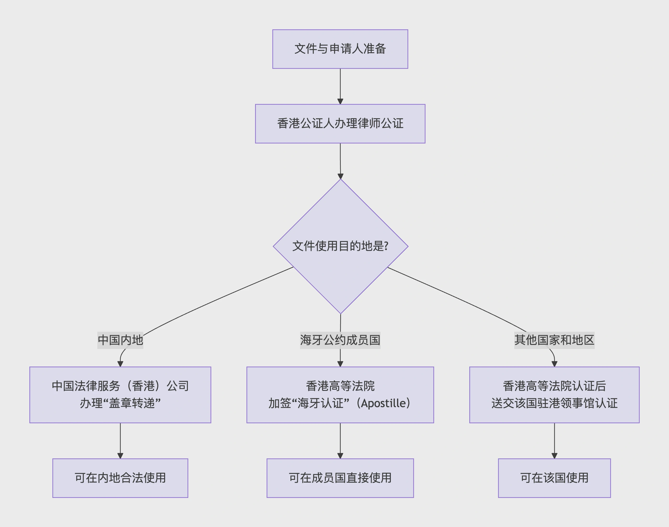 notarization by lawyer